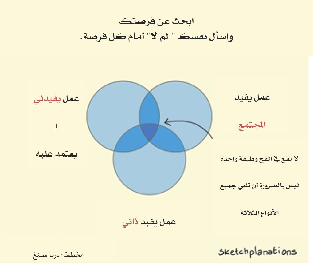 ابحث عن فرصتك