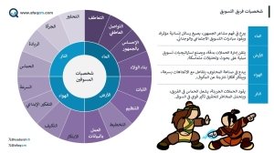 شخصيات فريق التسويق: عناصر الطبيعة في قلب العمل التسويقي